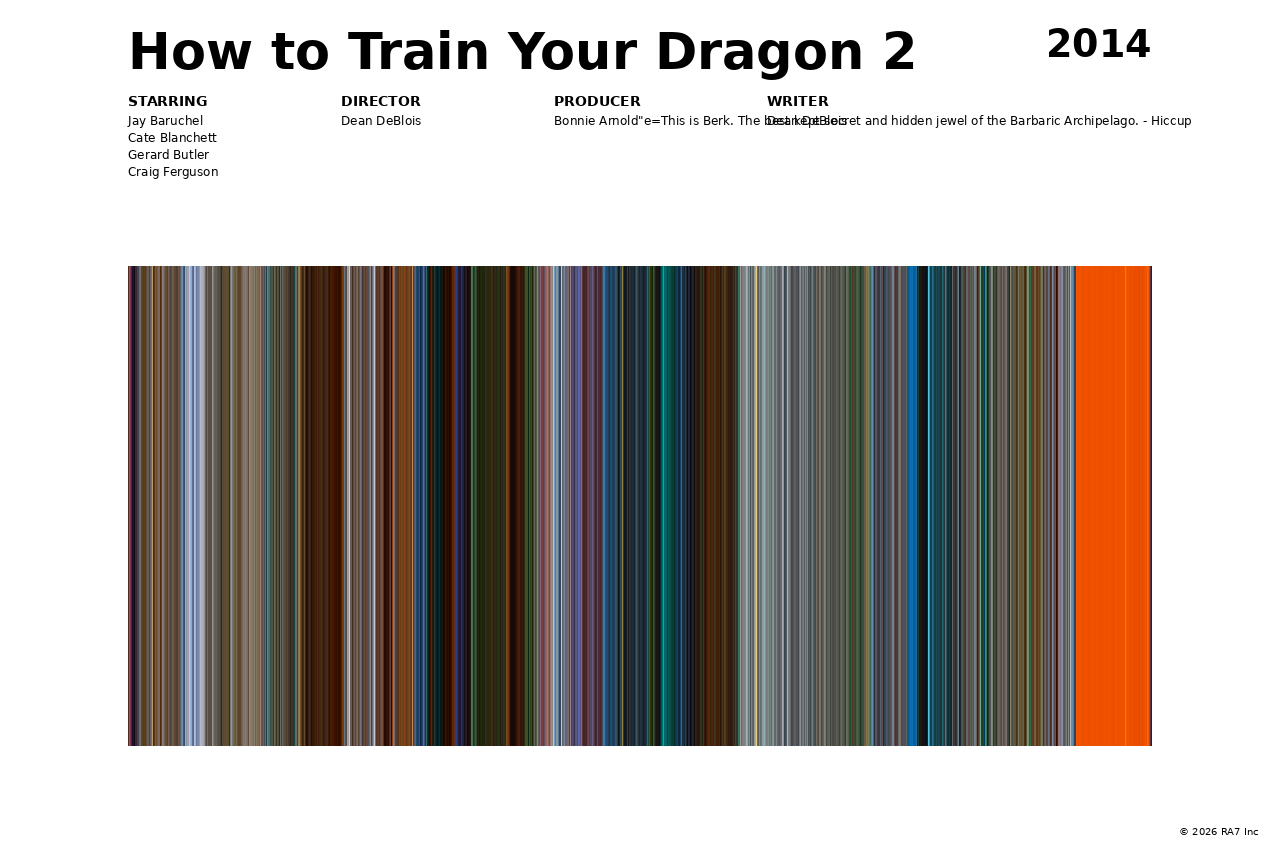 Poster preview for How to Train Your Dragon 2